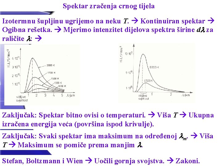 Spektar zračenja crnog tijela Izotermnu šupljinu ugrijemo na neku T. Kontinuiran spektar Ogibna rešetka.