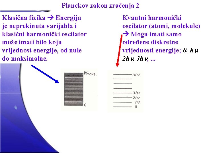 Planckov zakon zračenja 2 Klasična fizika Energija je neprekinuta varijabla i klasični harmonički oscilator