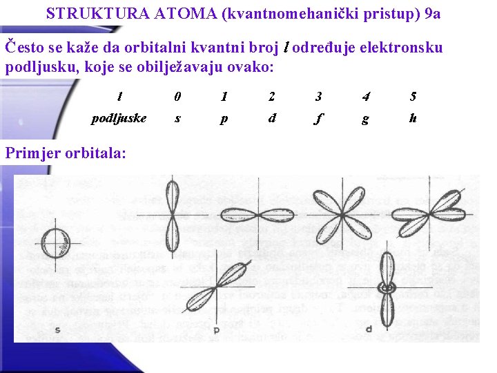 STRUKTURA ATOMA (kvantnomehanički pristup) 9 a Često se kaže da orbitalni kvantni broj l