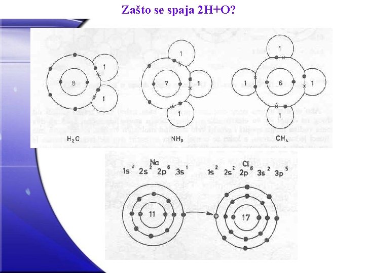 Zašto se spaja 2 H+O? 