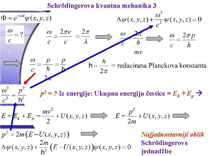 Schrödingerova kvantna mehanika 3 p 2 = ? Iz energije: Ukupna energija čestice =