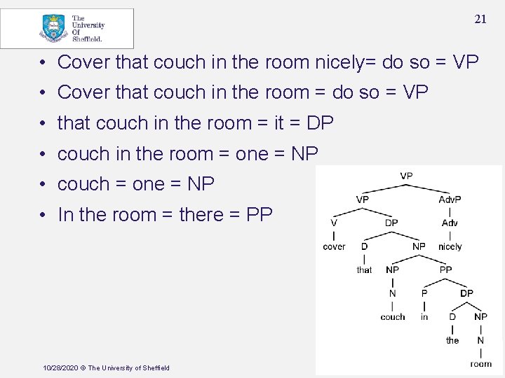 21 • Cover that couch in the room nicely= do so = VP •