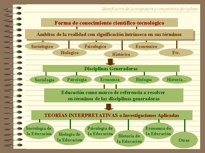 Identifcación de la asignatura y competencia disciplinar Forma de conocimiento científico-tecnológico Ámbitos de la