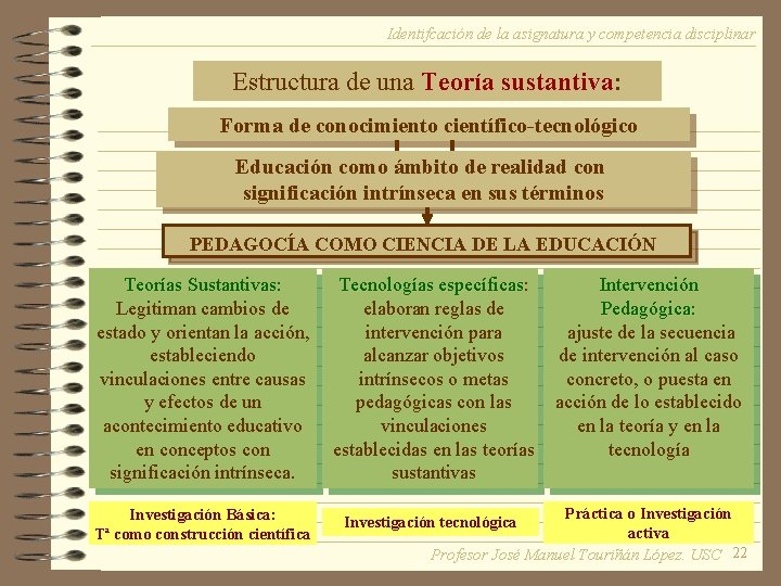 Identifcación de la asignatura y competencia disciplinar Estructura de una Teoría sustantiva: sustantiva Forma