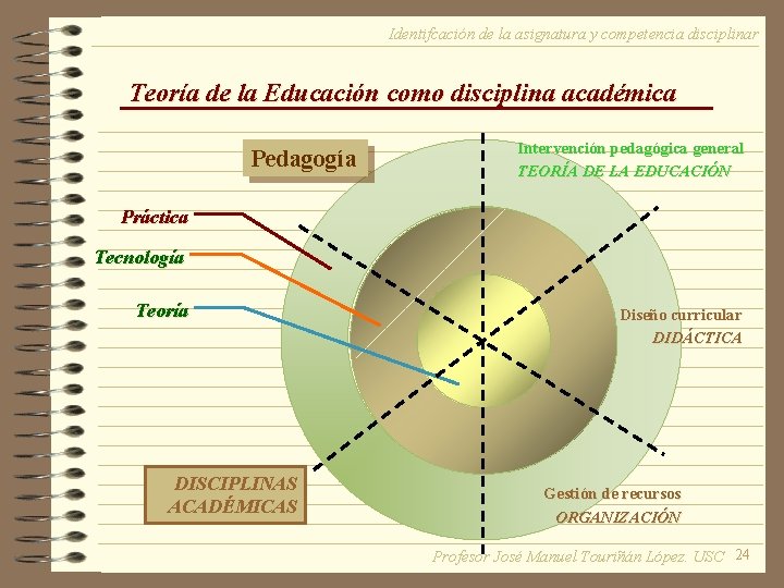 Identifcación de la asignatura y competencia disciplinar Teoría de la Educación como disciplina académica