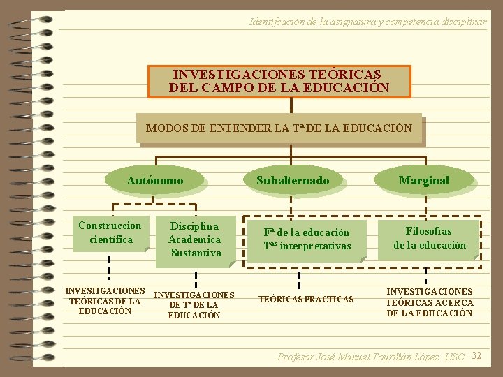 Identifcación de la asignatura y competencia disciplinar INVESTIGACIONES TEÓRICAS DEL CAMPO DE LA EDUCACIÓN