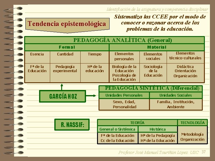 Identifcación de la asignatura y competencia disciplinar Tendencia epistemológica Sistematiza las CCEE por el