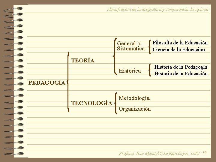 Identifcación de la asignatura y competencia disciplinar General o Sistemática Filosofía de la Educación