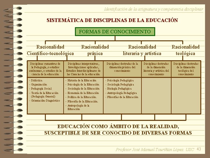 Identifcación de la asignatura y competencia disciplinar SISTEMÁTICA DE DISCIPLINAS DE LA EDUCACIÓN FORMAS