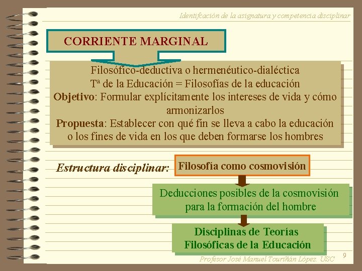 Identifcación de la asignatura y competencia disciplinar CORRIENTE MARGINAL Filosófico-deductiva o hermenéutico-dialéctica Tª de