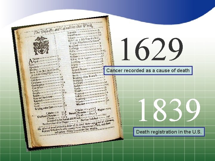 1629 Cancer recorded as a cause of death 1839 Death registration in the U.