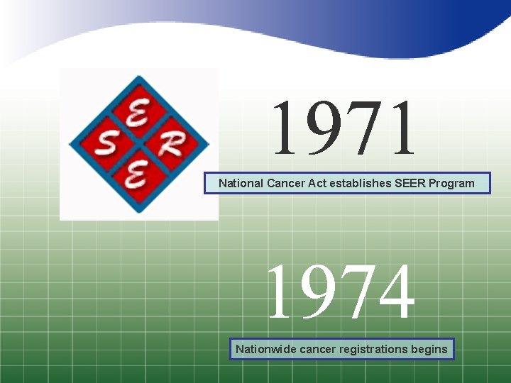 1971 National Cancer Act establishes SEER Program 1974 Nationwide cancer registrations begins 