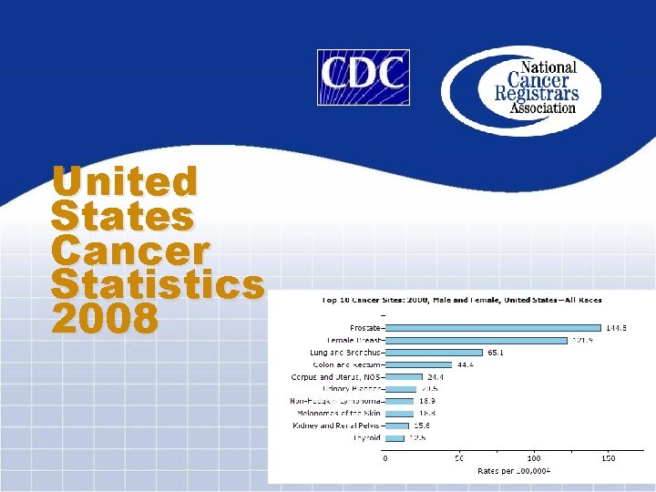 United States Cancer Statistics 2008 