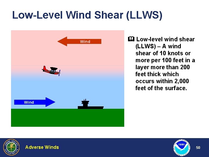 Low-Level Wind Shear (LLWS) Wind Low-level wind shear (LLWS) – A wind shear of
