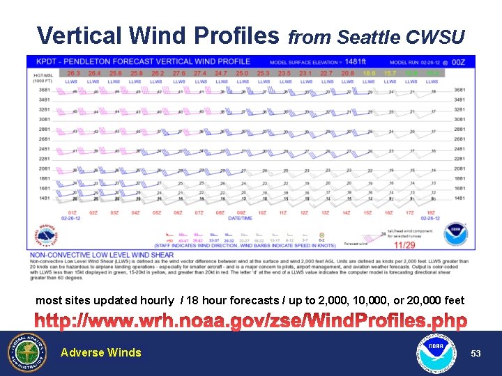 Vertical Wind Profiles from Seattle CWSU most sites updated hourly / 18 hour forecasts