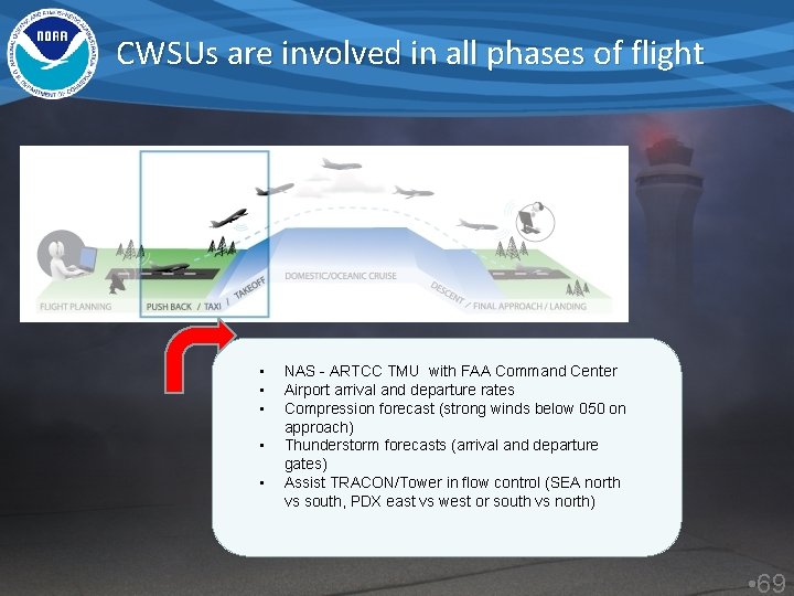 CWSUs are involved in all phases of flight • • • NAS - ARTCC