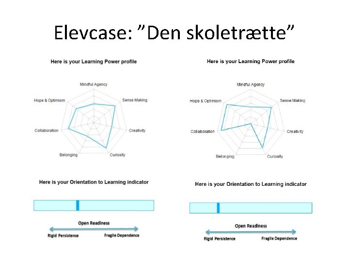 Elevcase: ”Den skoletrætte” 