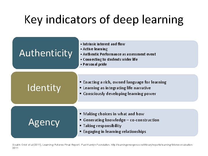 Key indicators of deep learning Authenticity • Intrinsic interest and flow • Active learning