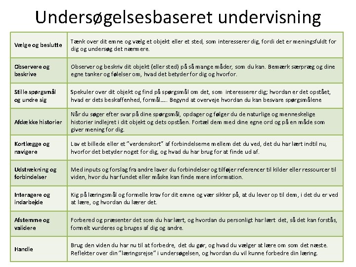 Undersøgelsesbaseret undervisning Vælge og beslutte Tænk over dit emne og vælg et objekt eller