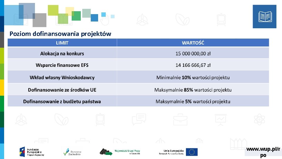 Poziom dofinansowania projektów www. wup. pl/r po 