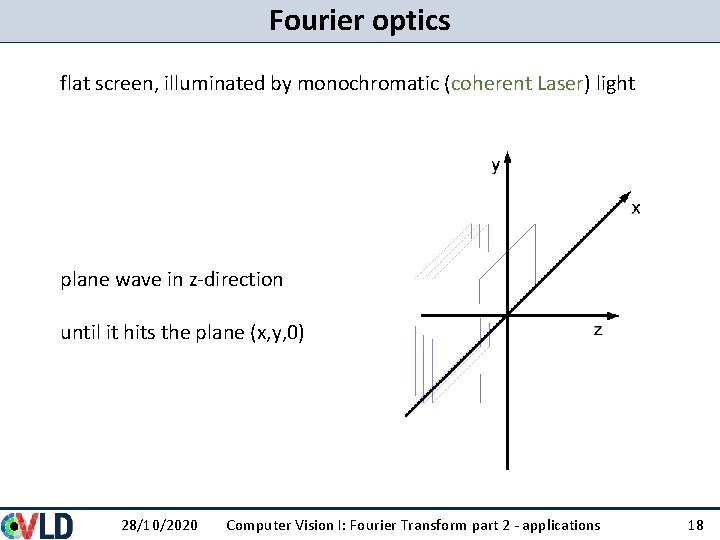 Fourier optics flat screen, illuminated by monochromatic (coherent Laser) light plane wave in z-direction Fourier optics flat screen, illuminated by monochromatic (coherent Laser) light plane wave in z-direction