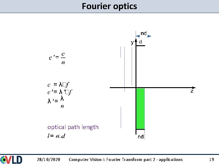 Fourier optics optical path length 28/10/2020 Computer Vision I: Fourier Transform part 2 - Fourier optics optical path length 28/10/2020 Computer Vision I: Fourier Transform part 2 -