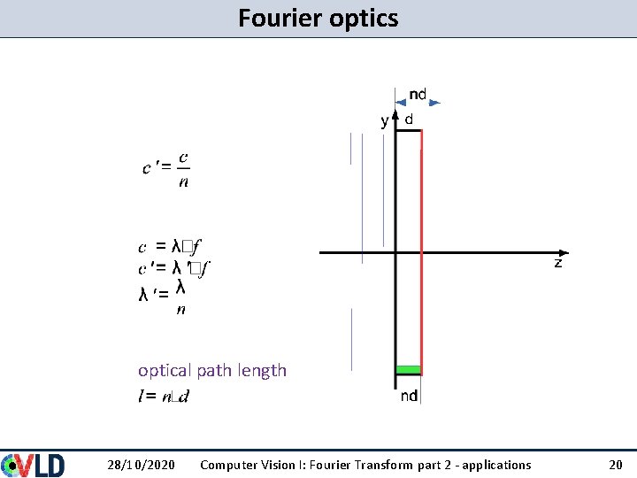 Fourier optics optical path length 28/10/2020 Computer Vision I: Fourier Transform part 2 - Fourier optics optical path length 28/10/2020 Computer Vision I: Fourier Transform part 2 -