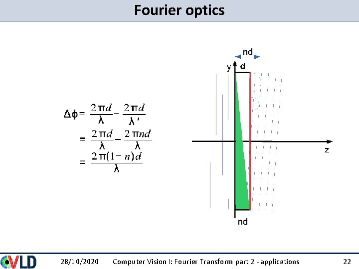 Fourier optics 28/10/2020 Computer Vision I: Fourier Transform part 2 - applications 22 Fourier optics 28/10/2020 Computer Vision I: Fourier Transform part 2 - applications 22