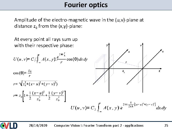 Fourier optics Amplitude of the electro-magnetic wave in the (u, v)-plane at distance z Fourier optics Amplitude of the electro-magnetic wave in the (u, v)-plane at distance z