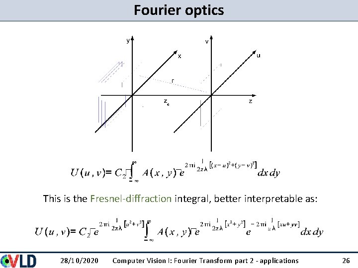Fourier optics This is the Fresnel-diffraction integral, better interpretable as: 28/10/2020 Computer Vision I: Fourier optics This is the Fresnel-diffraction integral, better interpretable as: 28/10/2020 Computer Vision I: