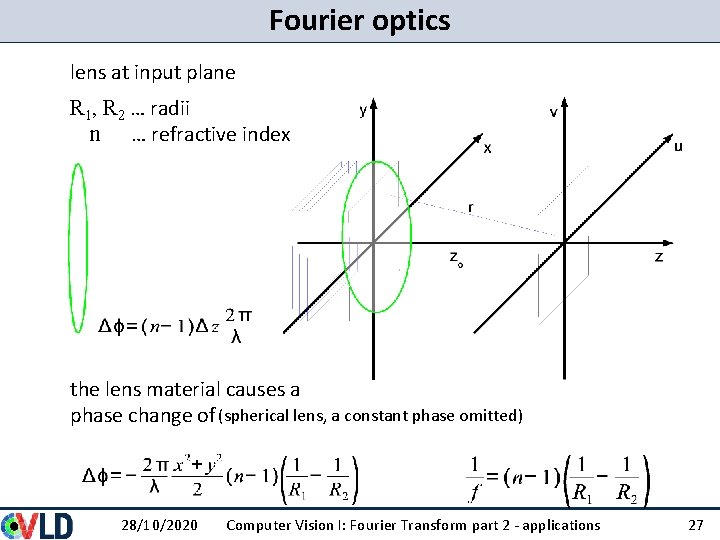 Fourier optics lens at input plane R 1, R 2 … radii n … Fourier optics lens at input plane R 1, R 2 … radii n …
