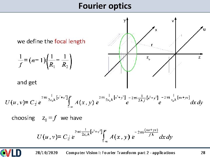 Fourier optics we define the focal length and get choosing z 0 = f Fourier optics we define the focal length and get choosing z 0 = f
