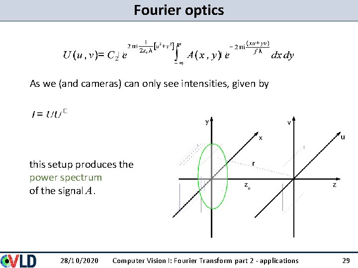 Fourier optics As we (and cameras) can only see intensities, given by this setup Fourier optics As we (and cameras) can only see intensities, given by this setup
