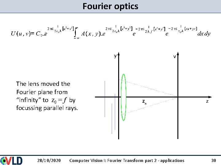 Fourier optics The lens moved the Fourier plane from “infinity” to z 0 = Fourier optics The lens moved the Fourier plane from “infinity” to z 0 =