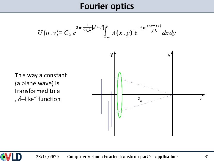 Fourier optics This way a constant (a plane wave) is transformed to a „δ–like“ Fourier optics This way a constant (a plane wave) is transformed to a „δ–like“