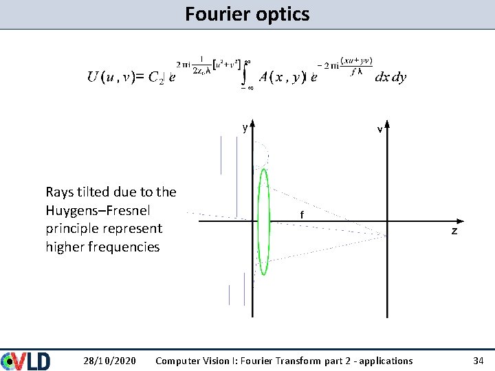 Fourier optics Rays tilted due to the Huygens–Fresnel principle represent higher frequencies 28/10/2020 Computer Fourier optics Rays tilted due to the Huygens–Fresnel principle represent higher frequencies 28/10/2020 Computer