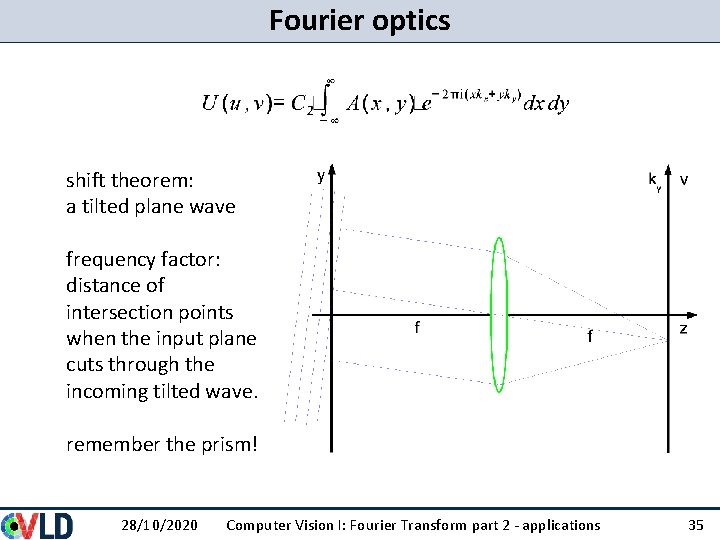 Fourier optics shift theorem: a tilted plane wave frequency factor: distance of intersection points Fourier optics shift theorem: a tilted plane wave frequency factor: distance of intersection points