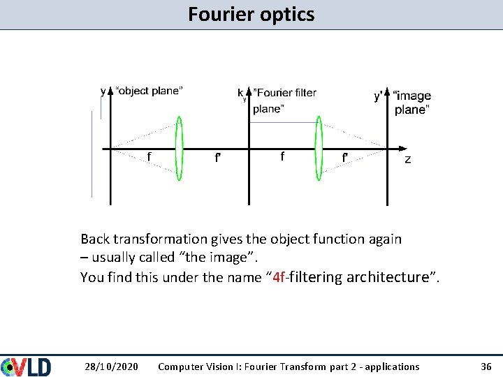 Fourier optics Back transformation gives the object function again – usually called “the image”. Fourier optics Back transformation gives the object function again – usually called “the image”.
