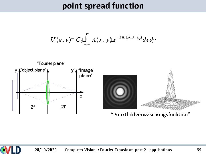 point spread function “Punktbildverwaschungsfunktion” 28/10/2020 Computer Vision I: Fourier Transform part 2 - applications point spread function “Punktbildverwaschungsfunktion” 28/10/2020 Computer Vision I: Fourier Transform part 2 - applications