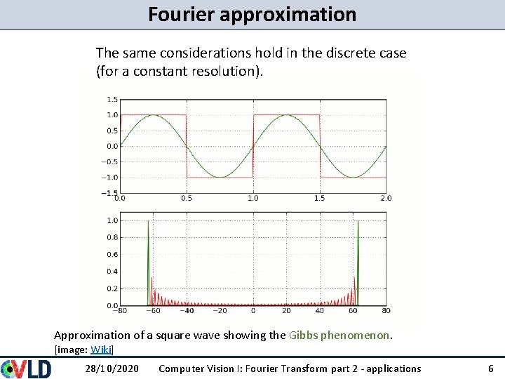 Fourier approximation The same considerations hold in the discrete case (for a constant resolution). Fourier approximation The same considerations hold in the discrete case (for a constant resolution).