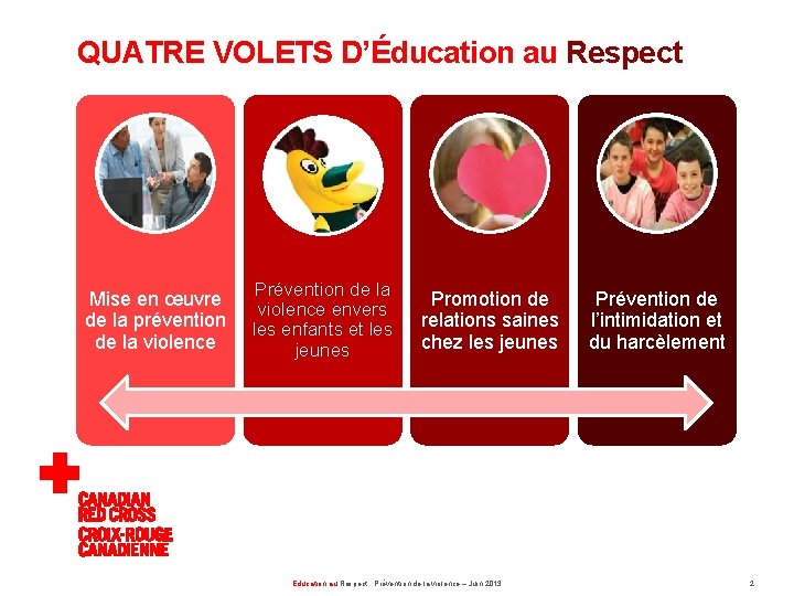 QUATRE VOLETS D’Éducation au Respect Mise en œuvre de la prévention de la violence QUATRE VOLETS D’Éducation au Respect Mise en œuvre de la prévention de la violence