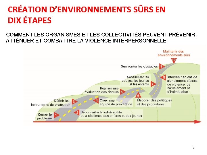 CRÉATION D’ENVIRONNEMENTS SÛRS EN DIX ÉTAPES COMMENT LES ORGANISMES ET LES COLLECTIVITÉS PEUVENT PRÉVENIR,