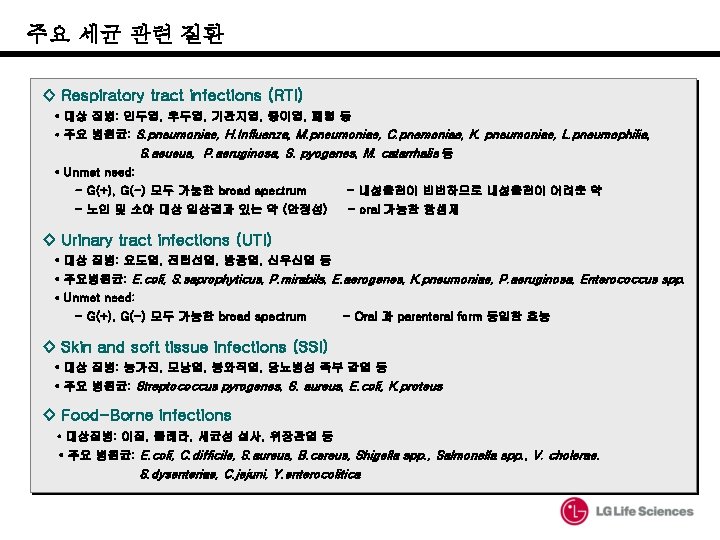 주요 세균 관련 질환 ◊ Respiratory tract infections (RTI) • 대상 질병: 인두염, 후두염, 주요 세균 관련 질환 ◊ Respiratory tract infections (RTI) • 대상 질병: 인두염, 후두염,