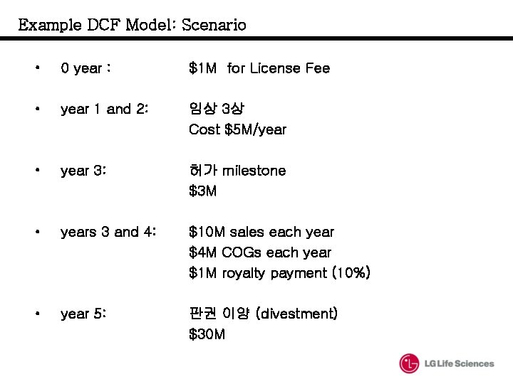 Example DCF Model: Scenario • 0 year : $1 M for License Fee • Example DCF Model: Scenario • 0 year : $1 M for License Fee •