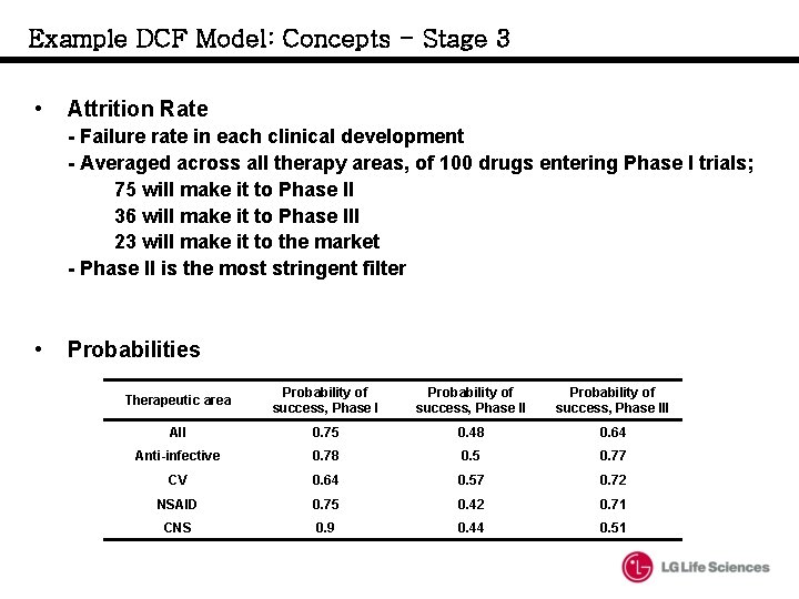 Example DCF Model: Concepts - Stage 3 • Attrition Rate - Failure rate in Example DCF Model: Concepts - Stage 3 • Attrition Rate - Failure rate in