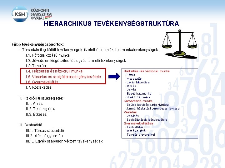 HIERARCHIKUS TEVÉKENYSÉGSTRUKTÚRA Főbb tevékenységcsoportok: I. Társadalmilag kötött tevékenységek: fizetett és nem fizetett munkatevékenységek I.