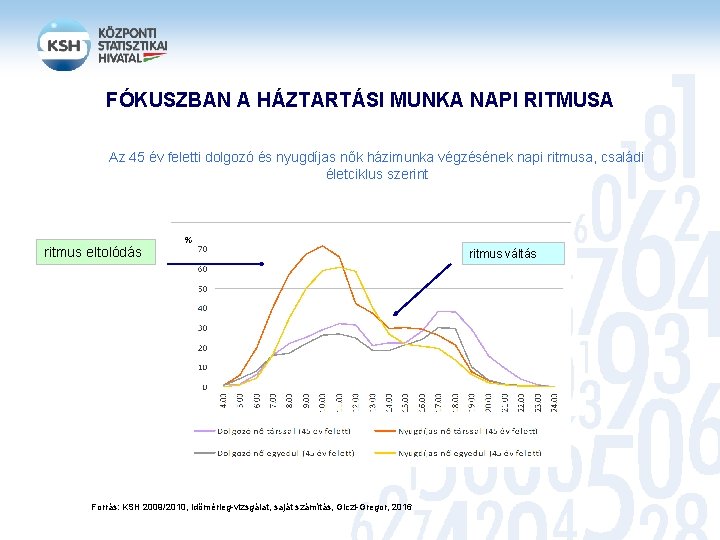 FÓKUSZBAN A HÁZTARTÁSI MUNKA NAPI RITMUSA Az 45 év feletti dolgozó és nyugdíjas nők