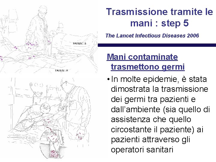 Trasmissione tramite le mani : step 5 The Lancet Infectious Diseases 2006 Mani contaminate