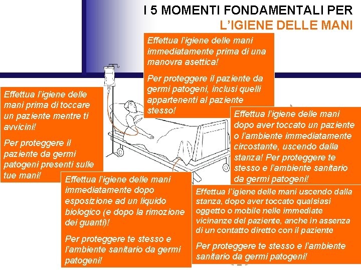 I 5 MOMENTI FONDAMENTALI PER L’IGIENE DELLE MANI Effettua l’igiene delle mani immediatamente prima