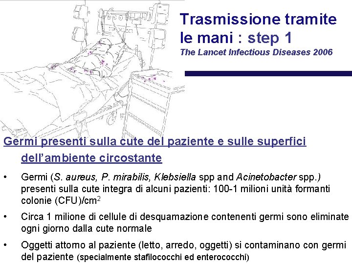 Trasmissione tramite le mani : step 1 The Lancet Infectious Diseases 2006 Germi presenti